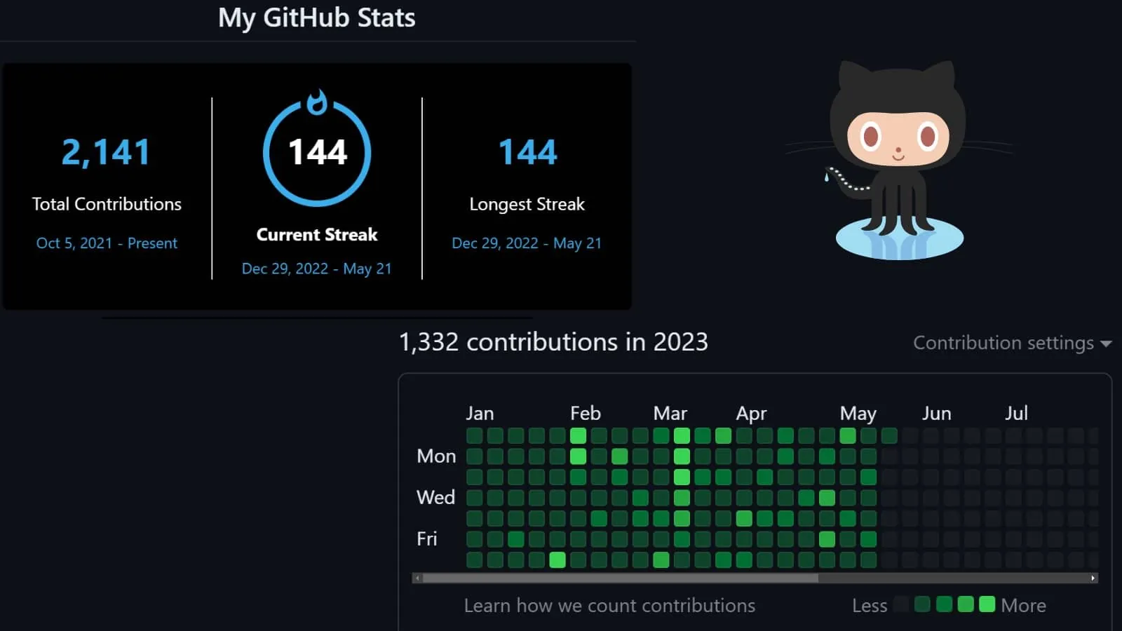 100 Days of Code milestone artwork.